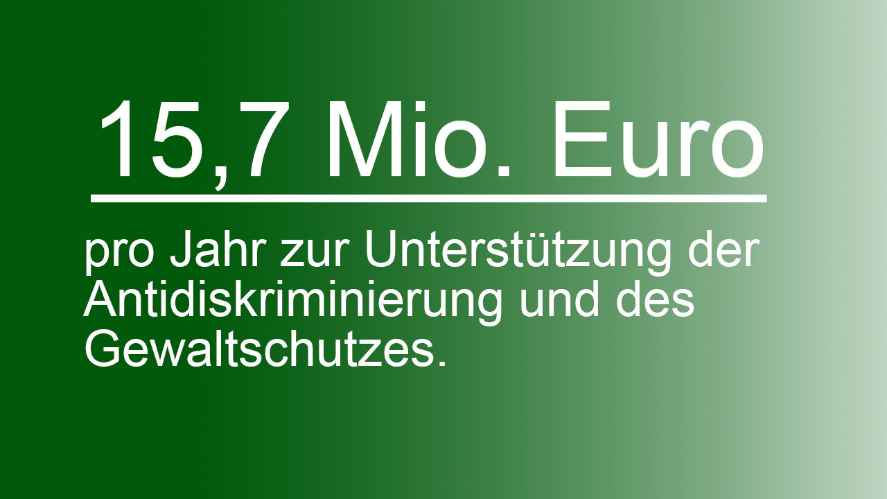 Ein Faktenblatt mit der Aufschrift 15,7 Mio. Euro für Gewaltschutz.