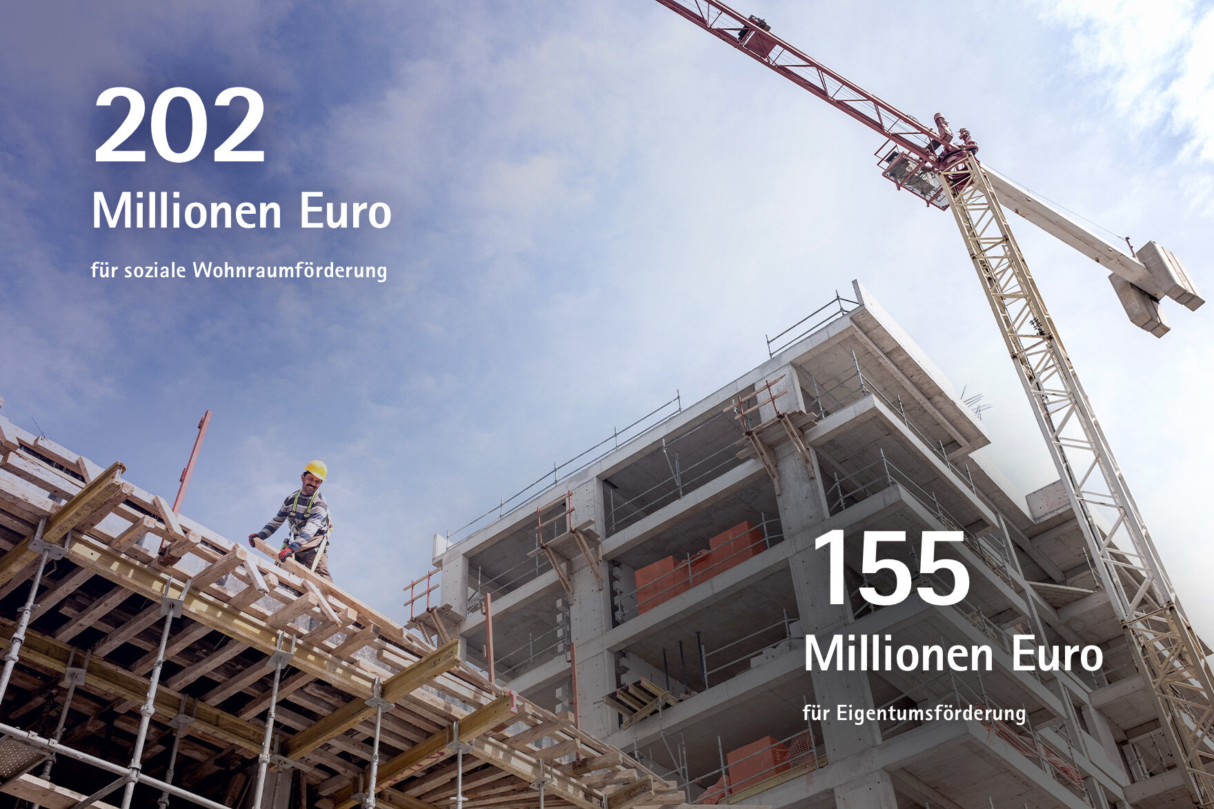 202 Millionen Euro für soziale Wohnraumförderung, 155 Millionen Euro für Eigentumsförderung