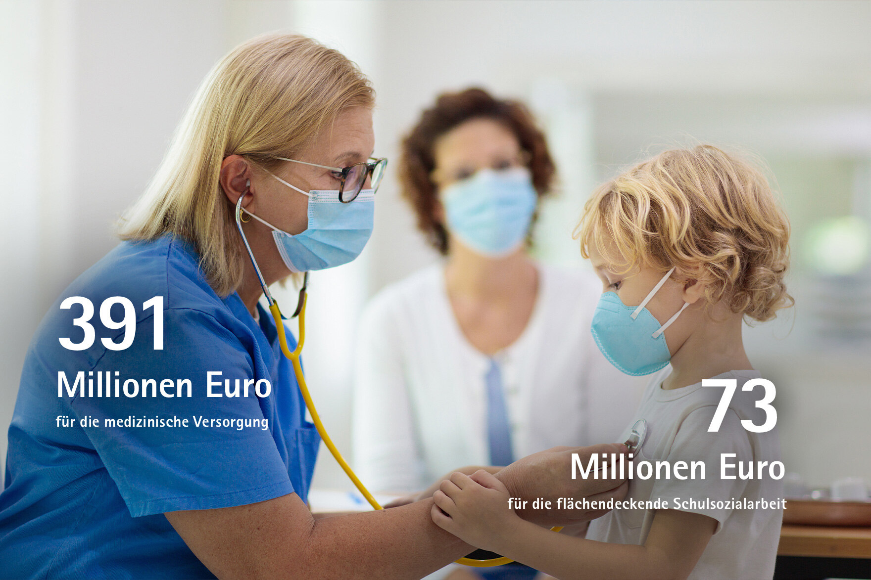 391 Millionen Euro für die medizinische Versorgung, 73 Millionen Euro für die flächendeckende Schulsozialarbeit