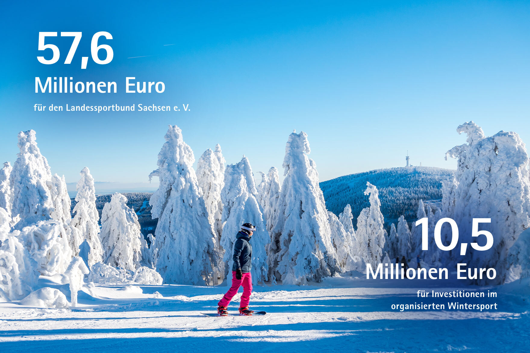 75,6 Millionen Euro für den Landessportbund Sachsen e. V., 10,5 Millionen Euro für Investitionen im organisierten Wintersport